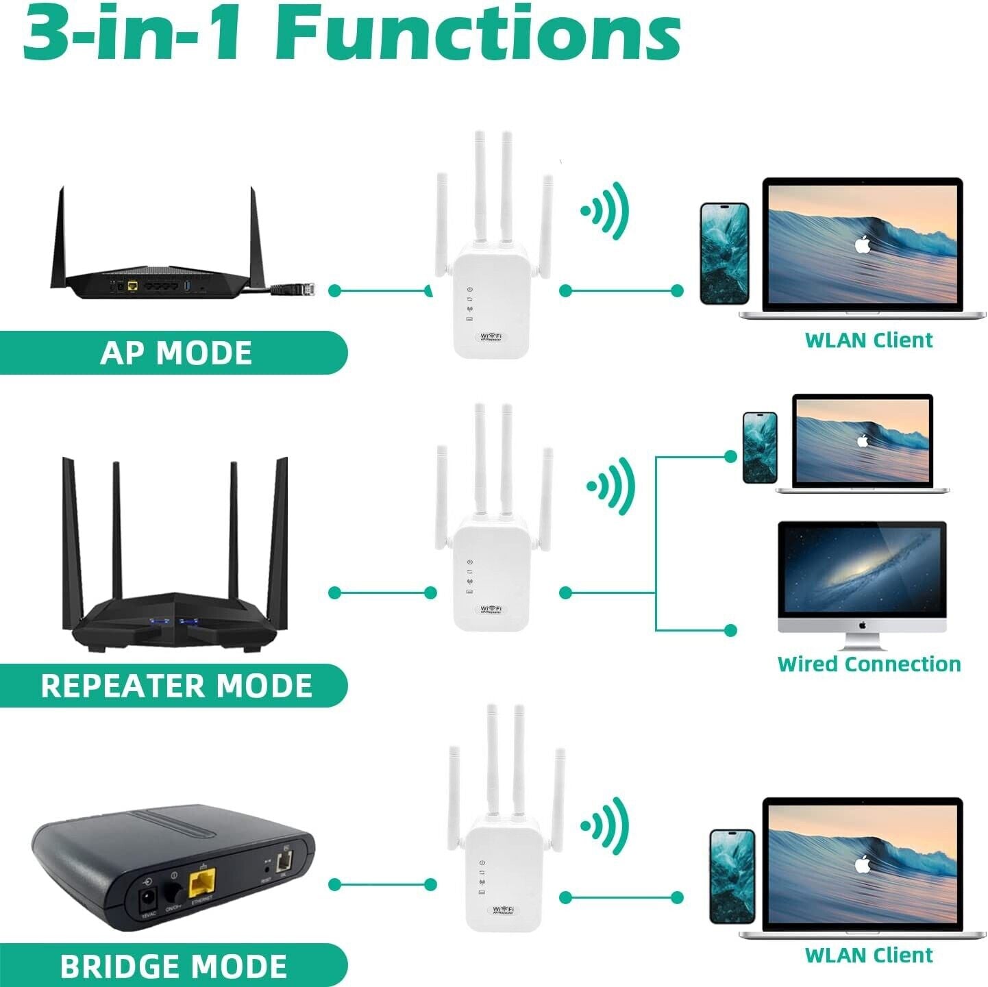 WiFi Range Extender Internet Booster Network Router Wireless Signal Repeater |