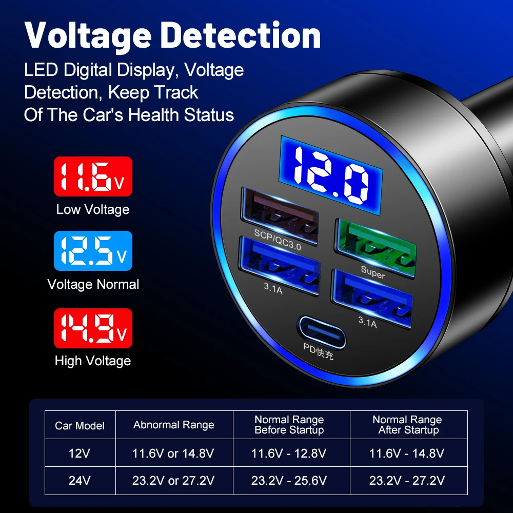 5-Port High-Speed Car Charger for Smartphones