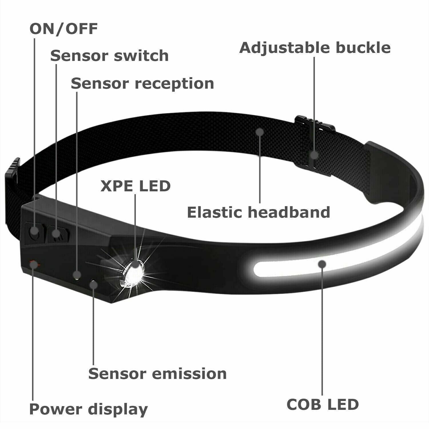 COB LED Headlamp USB Rechargeable Headlight Torch Work Light Bar Head Band Lamp| rechargeable LED headlamp